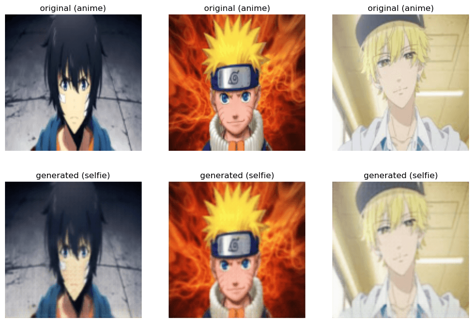 CycleGAN translations on internet-sourced images