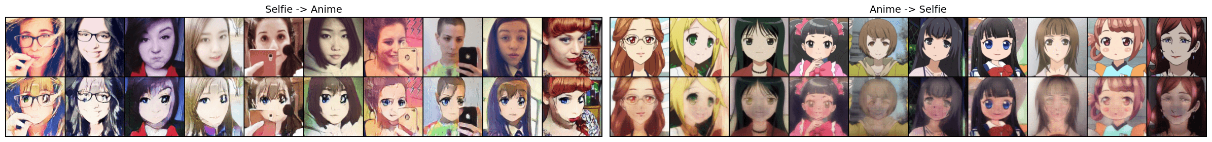 CycleGAN translation sample strip