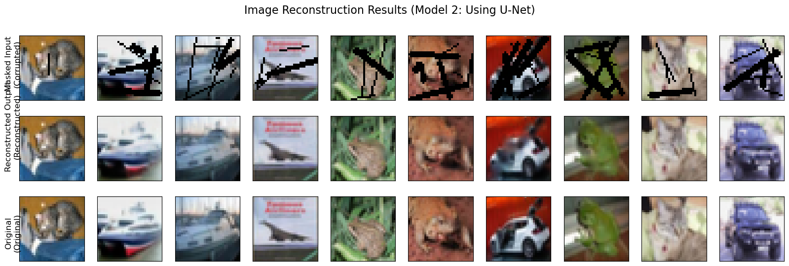 Image Inpainting with Autoencoders