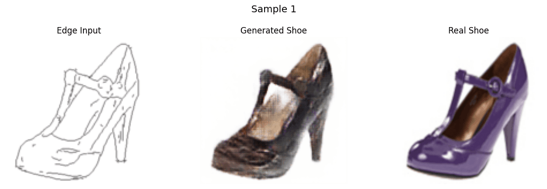 Pix2Pix Image Translation