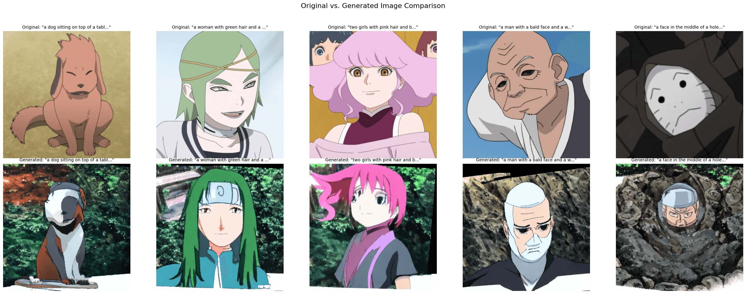 Original vs generated Naruto-style comparison