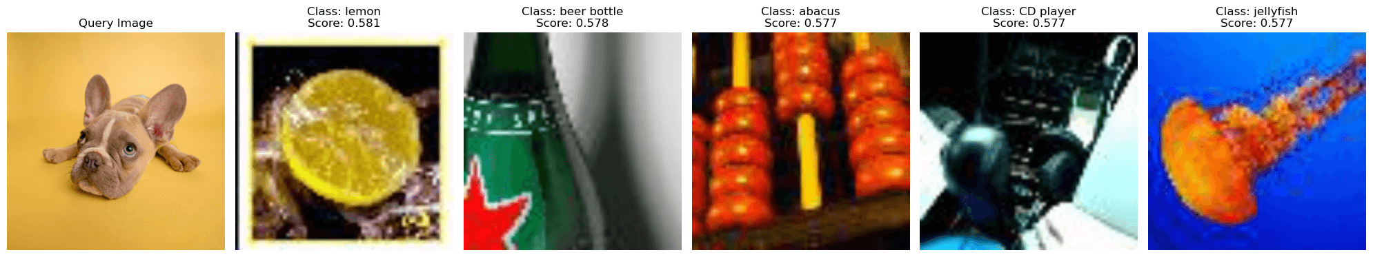 CLIP image-to-image search example 1