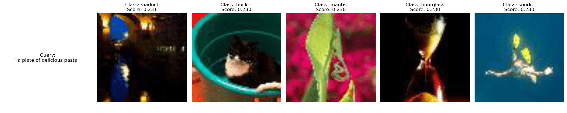 CLIP text-to-image search for pasta