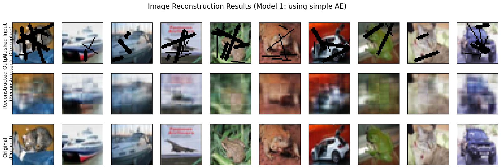 Simple autoencoder inpainting on corrupted CIFAR-10 test images