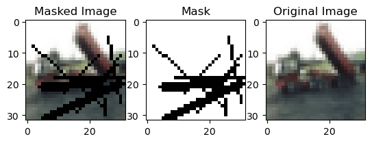 Training MSE loss curves for autoencoder models